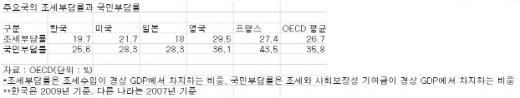 ↑ 로레알 상속녀
