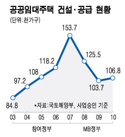 ↑치솟는 전셋값을 잡기 위해 정부가 8·18 전·월세대책을 발표했으나 가을 이사철 전세난을 해결하기에는 역부족이라는 지적이다.