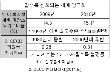▲미국 분기별 연율 국내총생산(GDP) 증감률, 인플레이션 조정ⓒ 미 상무부 경제분석국(BEA), Tradingeconomics.com