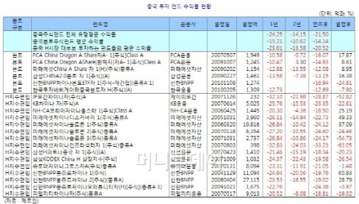 홍콩H지수 등락챠트. 대신증권HTS 캡쳐.