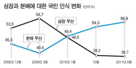 제공=성공회대 민주주의와 사회운동연구소. (출처=한국일보 2011.6.10.) News1