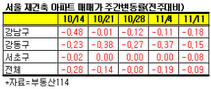 ↑한강변 압구정 전략정비구역 현대아파트 일대 ⓒ임성균 기자 tjdrbs23@