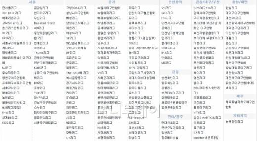 ↑ 사회인 야구 커뮤니티 '게임원'에 소속된 사회인 야구 리그 현황.ⓒ송학주