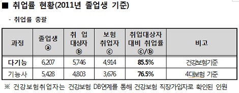 ↑ 한국폴리텍IV대학 청주캠퍼스 반도체시스템과 학생들이 실험을 하고 있다.