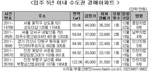 ↑마곡수명산파크4차ⓒ부동산태인