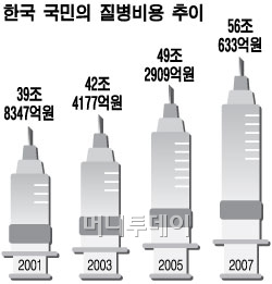 ↑안성의료생협의 치과의원에서 조합원이 진료를 받고 있다. ⓒ이경숙 기자