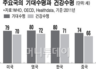↑함께의료생협이 운영하는 건강실천단이 식품첨가물에 대해 공부하고 있다. ⓒ함께의료생협