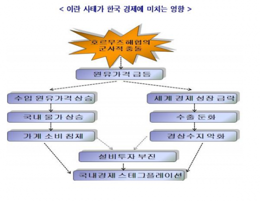 이란 사태가 한국 경제에 미치는 영향(제공=현대경제연구원) News1