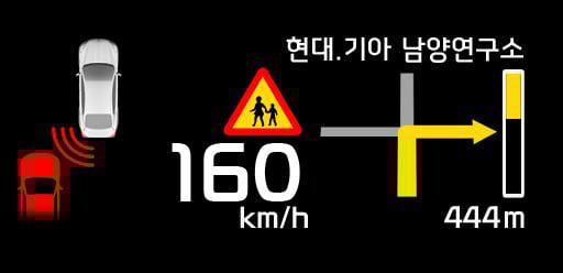K9의 적용된 헤드업디스플레이 기술(제공=기아자동차) News1