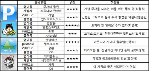 29일 오전 서울 종로구 머니투데이 본사에서 열린 대한민국 모바일앱 어워드 3월의 으뜸앱 시상식'에서 수상자들이 기념촬영을 하고 있다. 박지연 말랑스튜디오 UX팀장, 김경록 말랑스튜디오 크리에이티브디렉터, 이기헌 말랑스튜디오 최고디자인책임자, 이백규 머니투데이 부사장, 홍진배 방송통신위원회 과장, 안상하 스튜디오안상하 개발자, 강진석 말랑스튜디오 개발팀장, 노성재 스튜디오안상하 대표, 김영호 말랑스튜디오 대표, 최영욱 시우인터렉티브 대표, 조성은 빌트소프트 기획팀장(왼쪽 뒷줄부터 시계방향) 사진=이동훈 기자 photoguy@