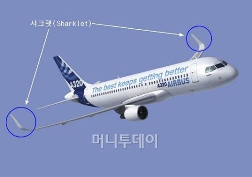 ↑A320 샤크렛