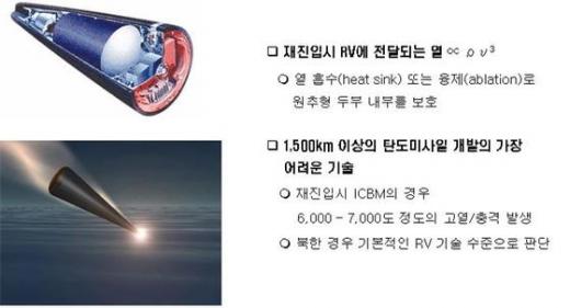 장거리 미사일의 재진입체 구조 및 매카니즘  News1