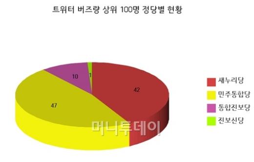 자료 : 홍보회사 미디컴