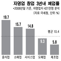 ↑프로그래머 이재광씨는 TV드라마 '내 이름은 김삼순'을 보고 빵집 사장의 꿈을 실천했다. 1년 만에 손익분기점을 돌파, 2번째 매장을 열었다.