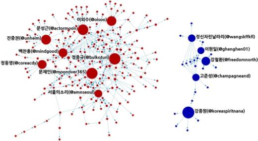 4월 29일 현재 가장 많은 리트윗 수를 기록한 상위 10개의 트윗(자료제공=다음소프트 소셜메트릭스)