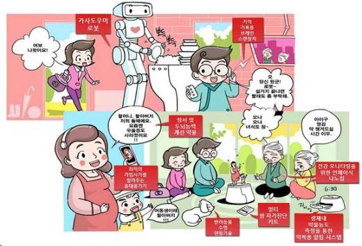 ↑2035년 가정생활. 자료:국가과학기술위원회