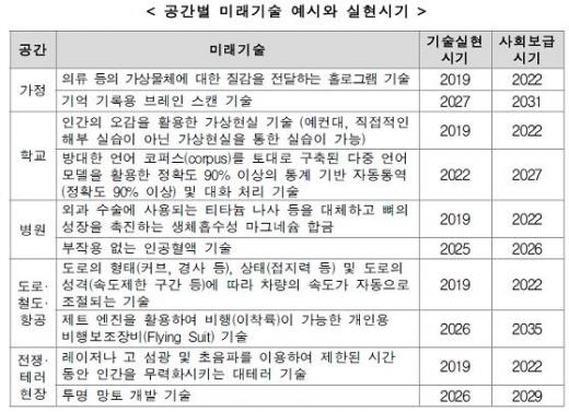 자료:국가과학기술위원회