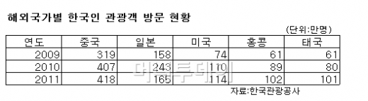 미국 관광청 '더 브랜드 유에스에이' 로고.