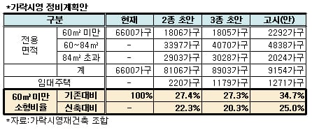 ↑서울 송파구 가락시영아파트 전경 ⓒ부동산1번지