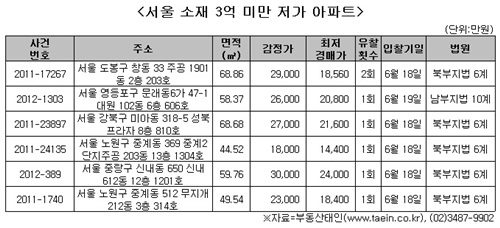 ↑서울 도봉구 창동 33번지 주공아파트 전용 68.86㎡ⓒ사진제공=부동산태인(www.taein.co.kr)
