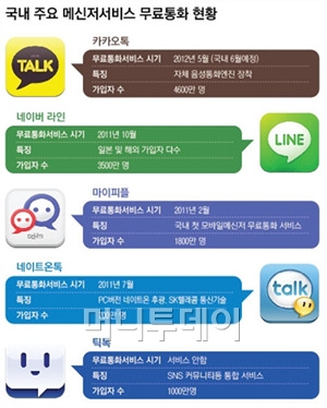 ↑ 보이스톡 베타테스터 신청뒤 구동화면. 보이스톡 버튼이 생성된다.