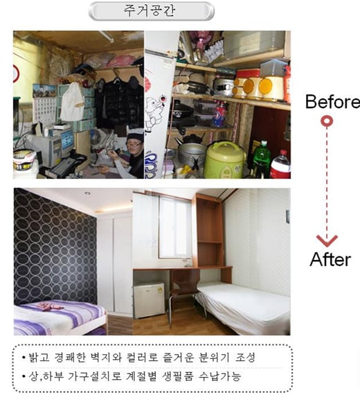 ↑서울시의 영등포구 쪽방촌 리모델링 예시 ⓒ서울시 제공