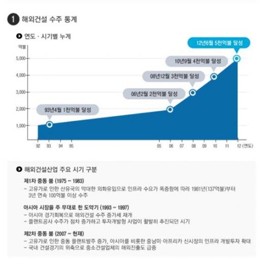 ↑자료:국토부