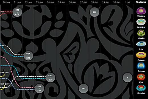 (출처=UEFA공식 홈페이지)
