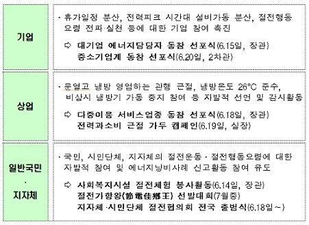 ↑ 국민발전소 건립 운동 내용(자료: 지식경제부)