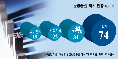 ⓒ그래픽=김현정