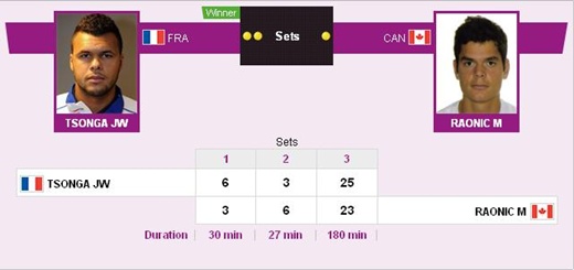 ▲총가와 라오니치의 게임기록. 두 선수는 3세트에 정확히 3시간 동안 48게임을 주고받았다. (사진=런던올림픽 공식홈페이지 캡쳐)