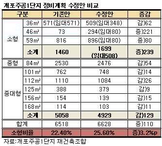 ↑서울 강남구 개포주공1단지 전경. ⓒ머니투데이 DB.