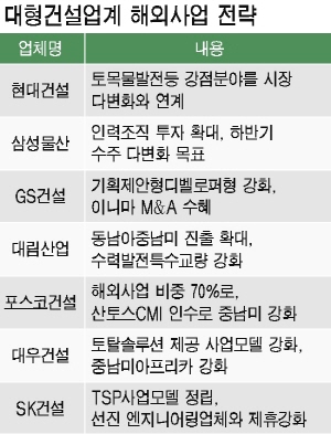 ↑현대건설 쿠웨이트 오일 컴퍼니 파이프라인 공사. ⓒ쿠웨이트=이기범 기자.