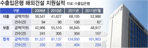 ⓒ그래픽=강기영.