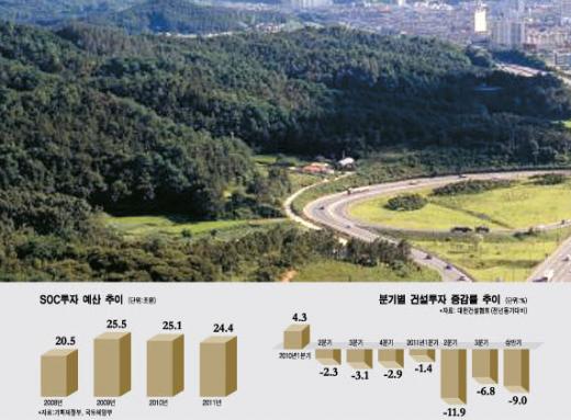 ⓒ그래픽=김현정