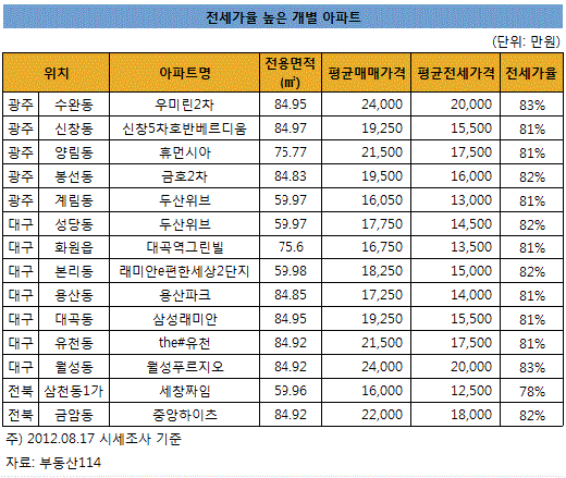 ⓒ그래픽=최헌정