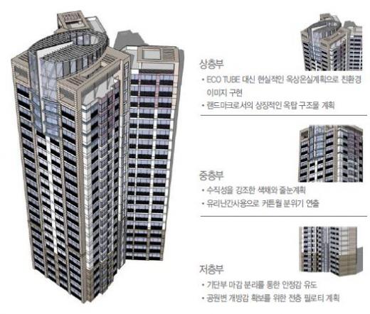 ↑'별내신도시 쌍용 예가' 탑상형 구조도.