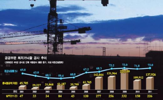 ⓒ그래픽=김현정