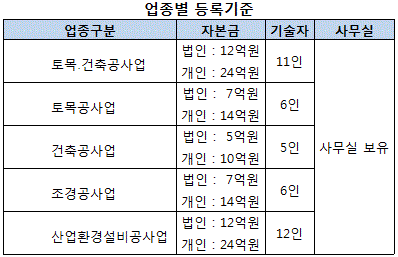↑페이퍼 컴퍼니 등 등록기준에 미달하는 부실건설사 퇴출을 위한 정부의 대대적인 실태조사가 실시된다. 사진은 18일 오후 서울 논현동 건설회관에서 열린 머니투데이 주최, 대한건설협회 주관으로 열린 '건설·부동산시장 동향 및 진단 세미나' 모습. ⓒ사진=이기범 기자