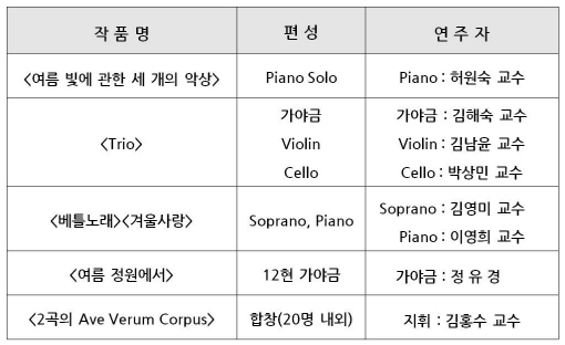 ↑농프로젝트 둘째 날인 26일 '작곡가의 초상'에서 연주될 작곡가 이건용의 작품 5편.