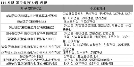 ↑LH 김요섭 PF사업2부장(사진 우측)과 PF사 임직원 대표인 스마트시티자산관리 최성언 총무이사(사진 좌측)가  경기 성남 LH 본사에서 실시된 청렴결의대회에서 청렴결의 선서를 하고 있다. ⓒLH 제공