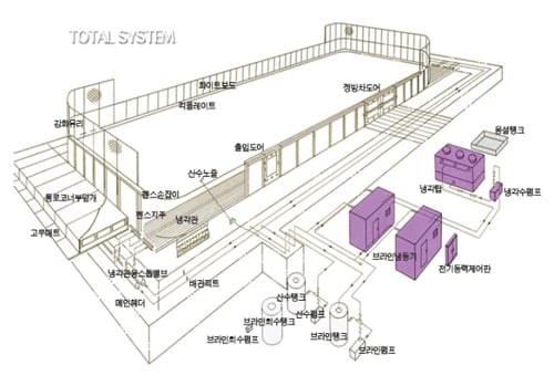 ↑아이스 앤 스포츠가 제공하는 아이스링크 건설 시스템 개요도. @아이스앤스포츠 제공