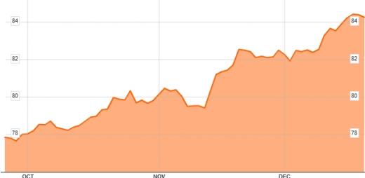 ▲최근 3개월 엔·달러 환율 추이(단위: 엔)
(출처: 블룸버그)