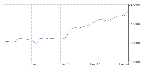 ▲최근 1개월 엔/달러 환율 추이(단위: 엔)
(자료제공: 블룸버그)