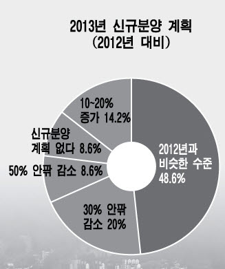 ⓒ그래픽=김다나