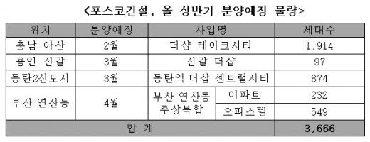 ↑동탄역 더샵 센트럴시티 조감도