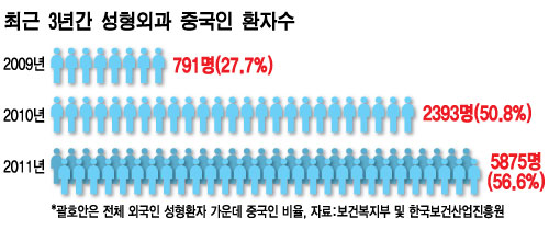 ⓒ그래픽=최헌정