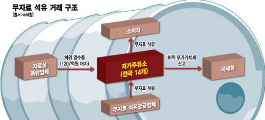 ⓒ그래픽=김현정