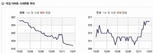 ↑목동 월촌중학교 입구에 '2012학년도 학교평가 우수교 표창'이란 현수막이 붙어 있다.ⓒ송학주 기자