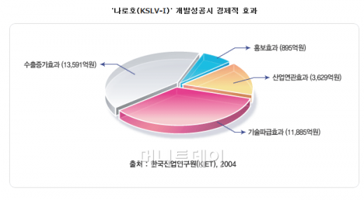 ⓒ한국항공우주연구원